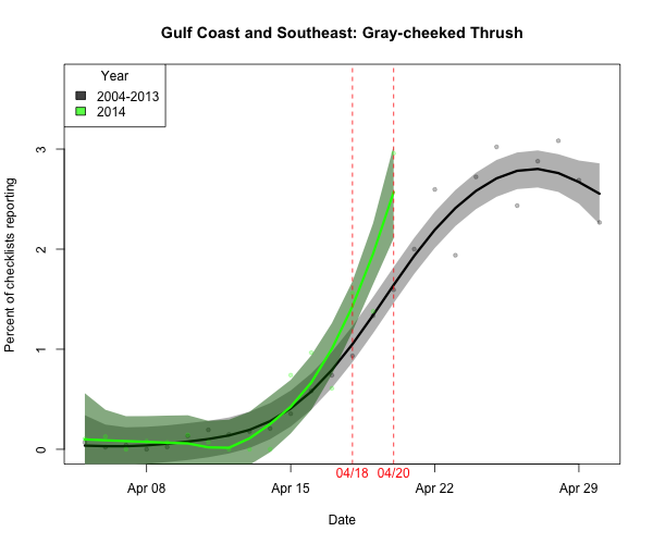 _ARRIVE_8_gycthr_2014_04-20_