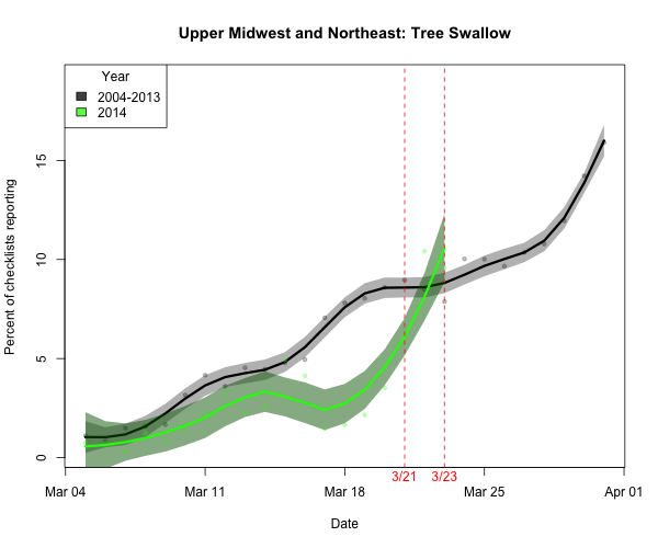 BIRDCAST.GL.NE_ARRIVE_1_treswa_2014_03_23