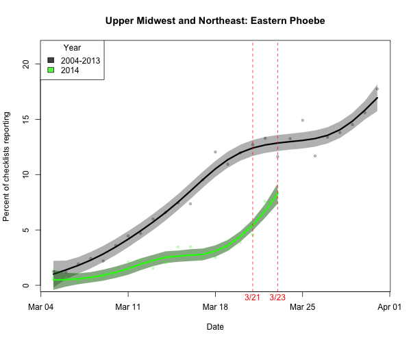 BIRDCAST.GL.NE_ARRIVE_2_easpho_2014_03_23