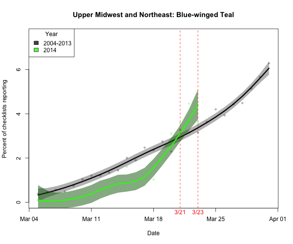BIRDCAST.GL.NE_ARRIVE_5_buwtea_2014_03_23