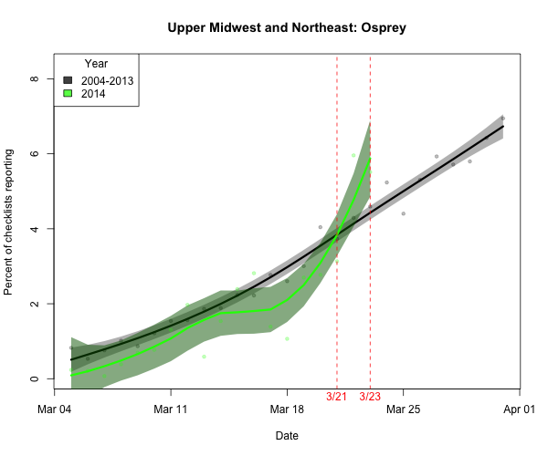 BIRDCAST.GL.NE_ARRIVE_8_osprey_2014_03_23