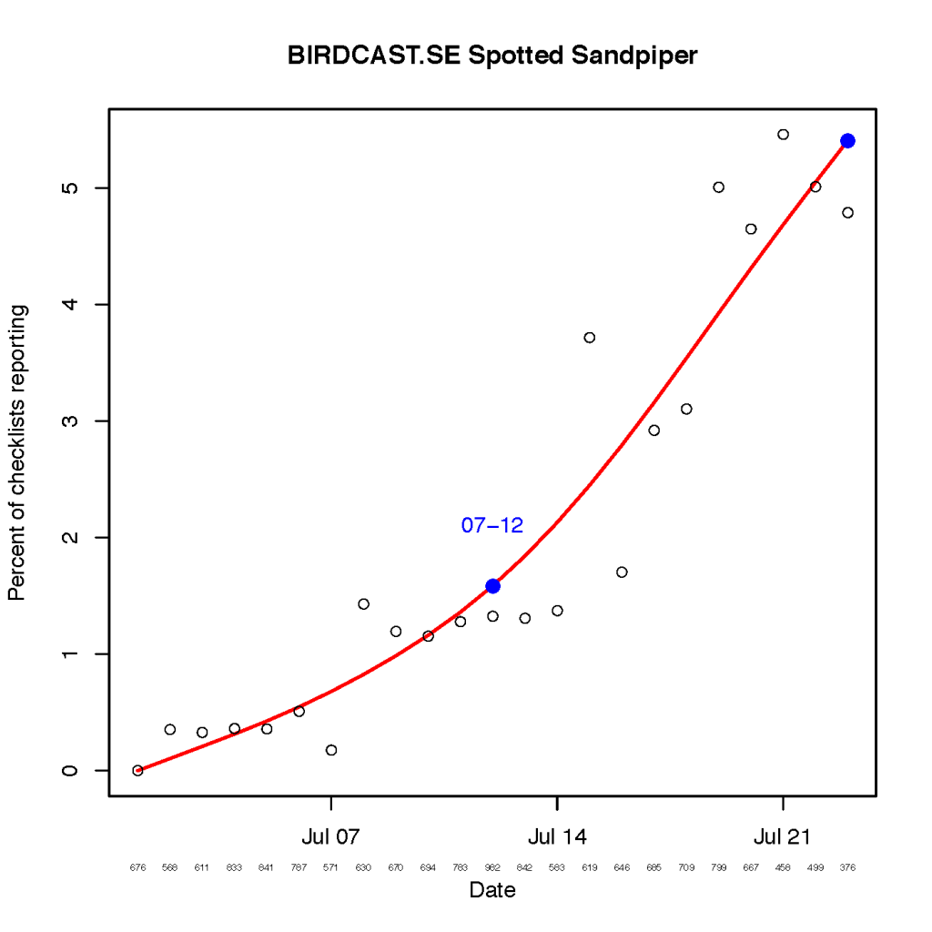 BIRDCAST.SE_ARRIVE_2_Spotted Sandpiper_