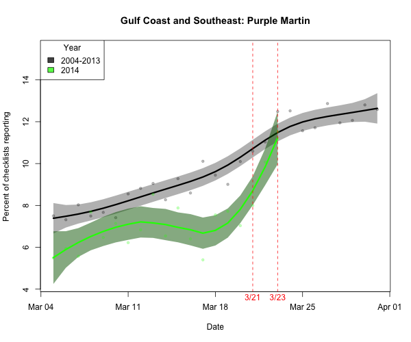 BIRDCAST.SE_ARRIVE_4_purmar_2014_03_23