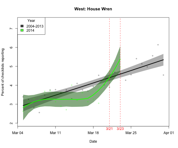 BIRDCAST.WEST_ARRIVE_16_houwre_2014_03_23