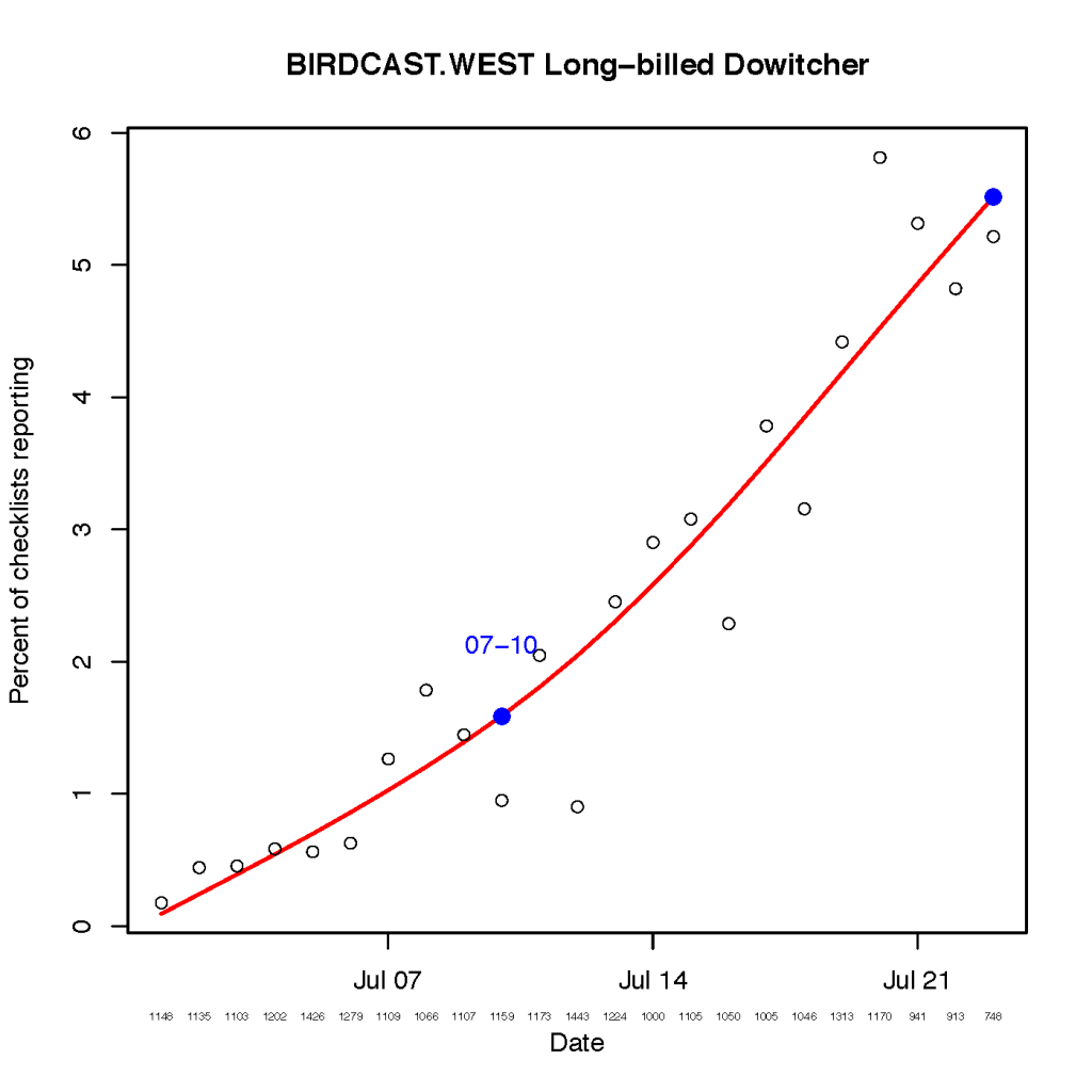 BIRDCAST.WEST_ARRIVE_2_Long-billed Dowitcher_