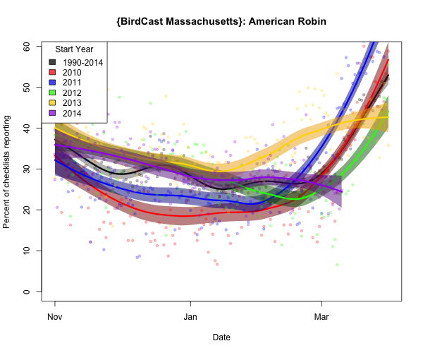 amerob_{BirdCast Massachusetts}_2015-03-11_