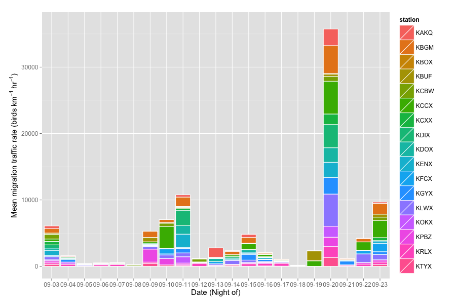 summary_2015-09-04_2015-09-24_