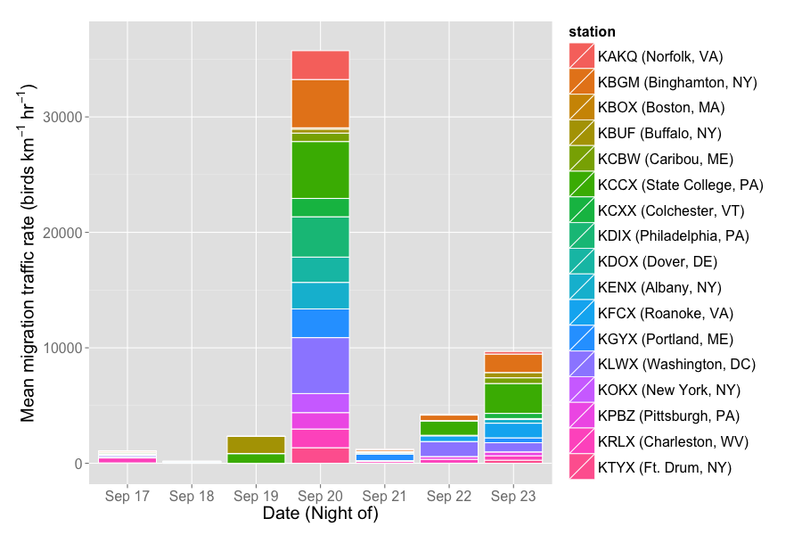 summary_2015-09-18_2015-09-24_