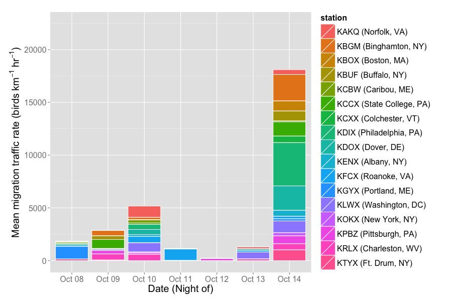 _summary_2015-10-09_2015-10-15_