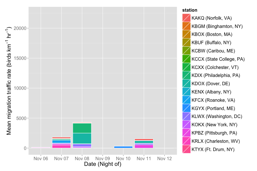 _summary_2015-11-07_2015-11-13_