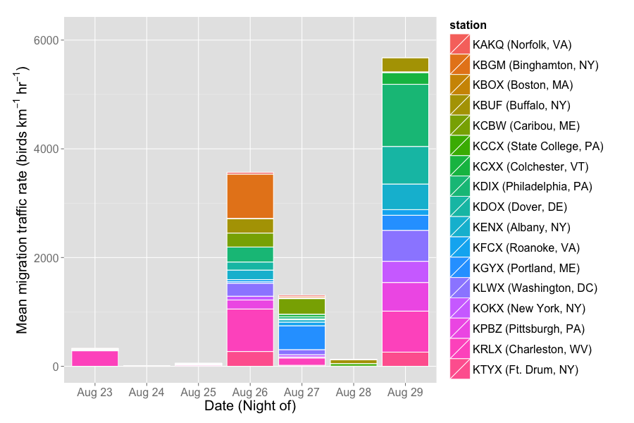 _summary_2016-08-24_2016-08-30_